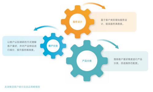 龍湖集團以“善待”為底色，打造好產品、好服務、好生活