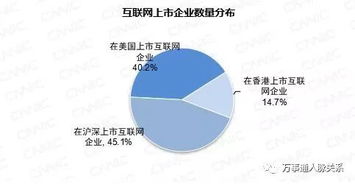 第41次中國互聯網發展報告 科技賦能下的互聯網開發與技術服務的未來趨勢