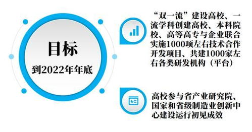 深化產學研融合，賦能產業創新 河南力推校企技術合作開發新篇章
