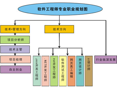 深耕技術(shù)，引領(lǐng)創(chuàng)新 軟件開發(fā)高級(jí)工程師的專業(yè)路徑與技術(shù)開發(fā)核心